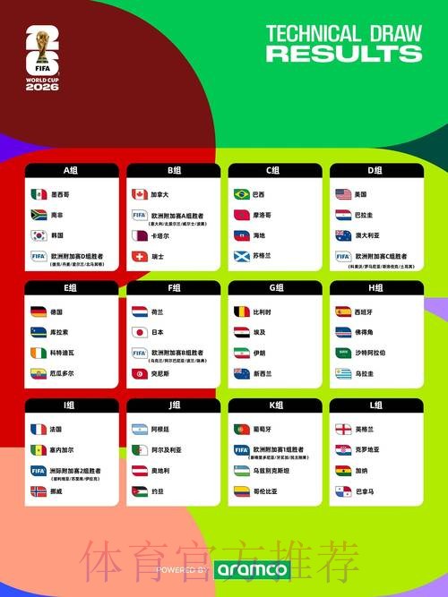 2026世界杯预测分析地址 2026世界杯预测分析地址