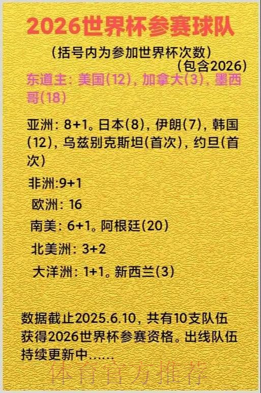 2026美加墨世界杯参赛球队哪里可以看 2026美加墨世界杯参赛球队哪里可以看